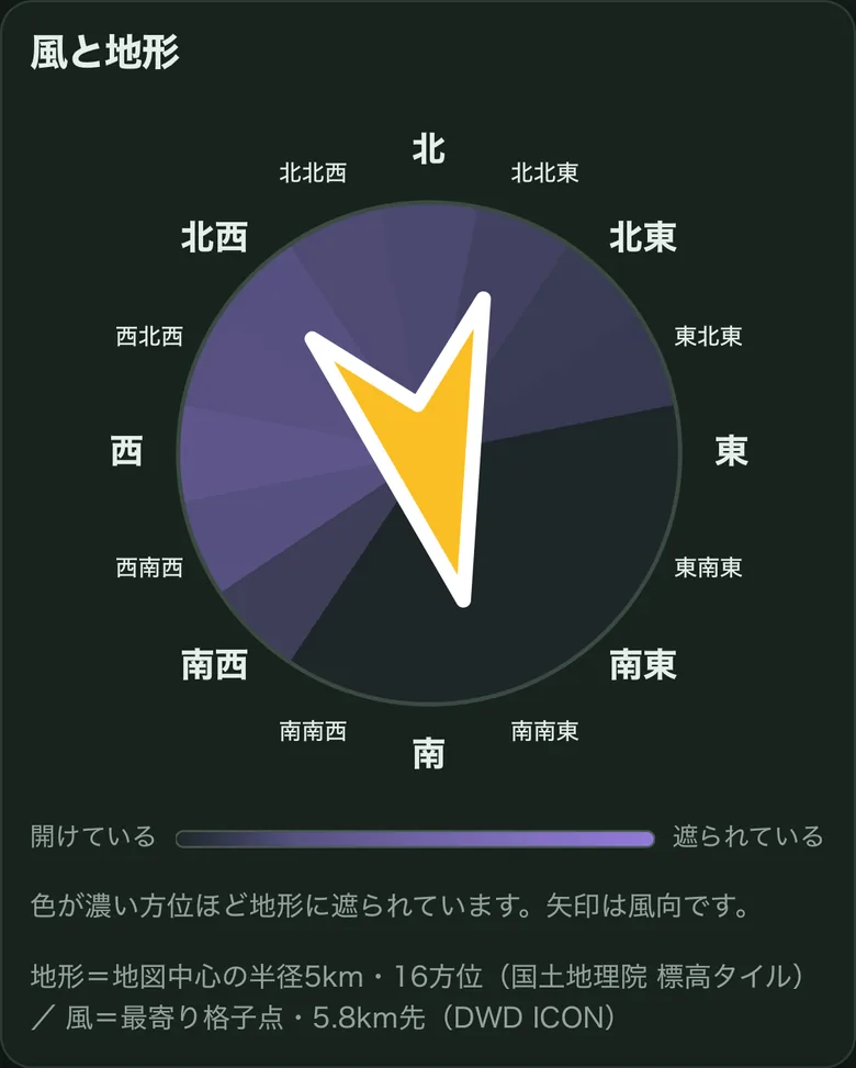風裏度コンパス（方位ごとの風のさえぎり方）