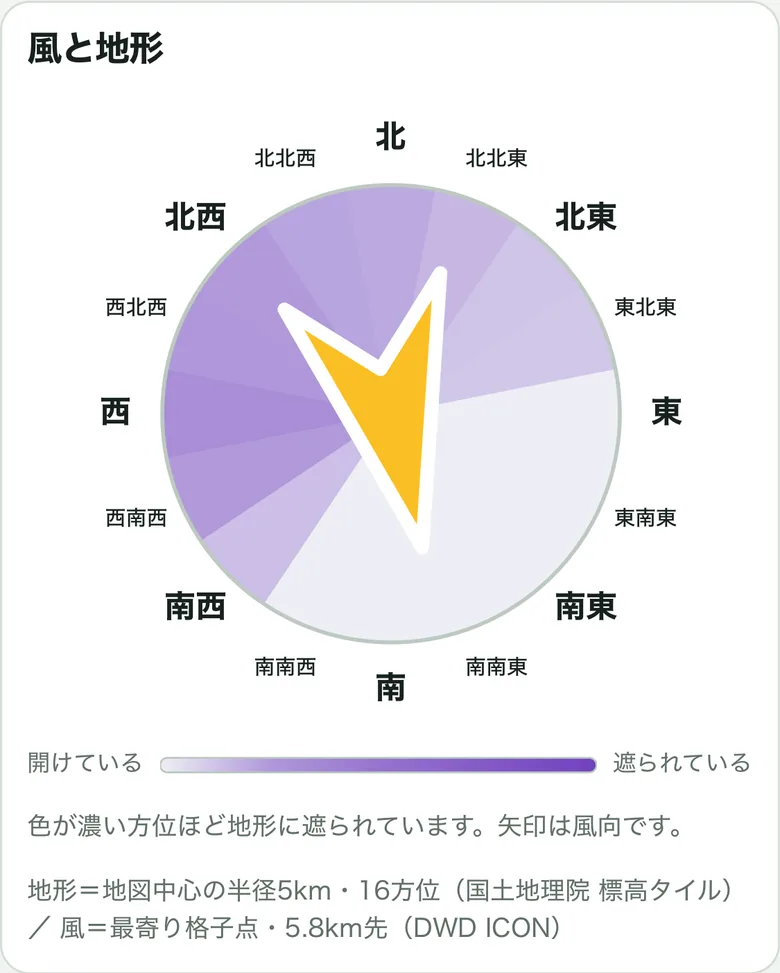 風裏度コンパス（方位ごとの風のさえぎり方）